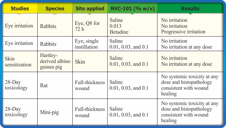 Hand sanitizer yang aman Safety studies with control vs stabilized HOCl
